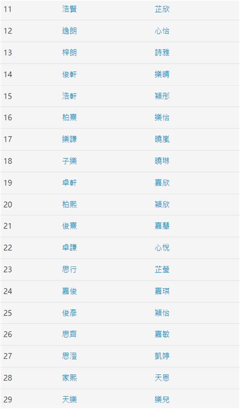 香港名字男|2024香港100大最熱門中英文名排行榜 「嘉俊」及「嘉。